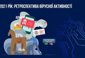 2021 рік: Ретроспектива вірусної активності