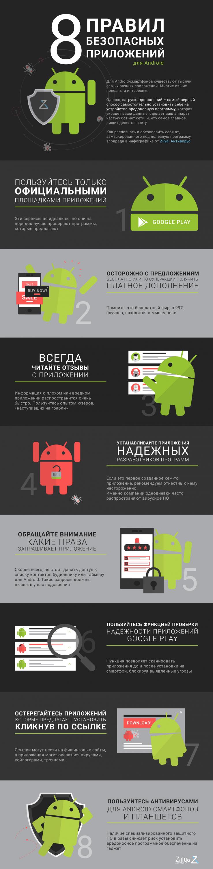 8 правил приложения Android