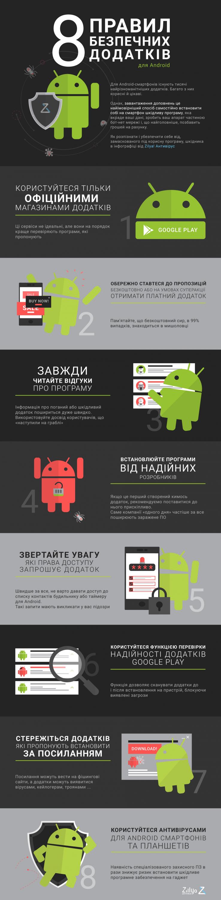 безпечні додатки для Android